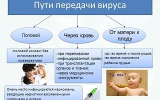 Каковы первые и основные признаки вич у мужчин, как их отличить от симптомов иных заболеваний