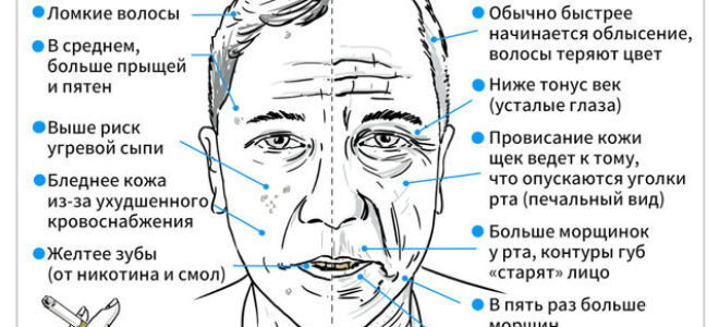 Вред курения для беременных женщин: последствия для будущего малыша