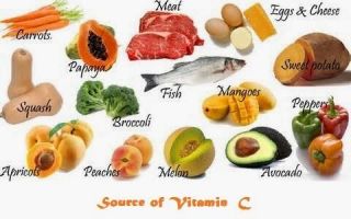 Недостаток витамина с приводит к заболеванию организма