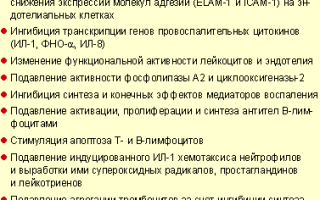 Пульс-терапия, что это: описание и специфика метода, принципы действия, применяемые препараты