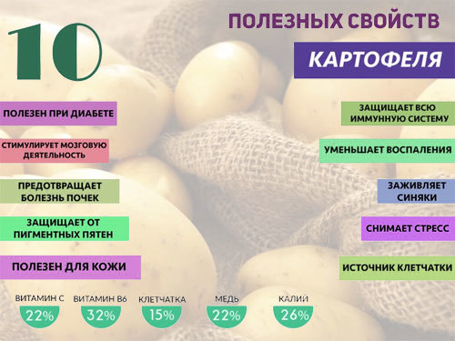 Сколько углеводов в картошке: достоинства, состав, калорийность, целебные свойства и противопоказания