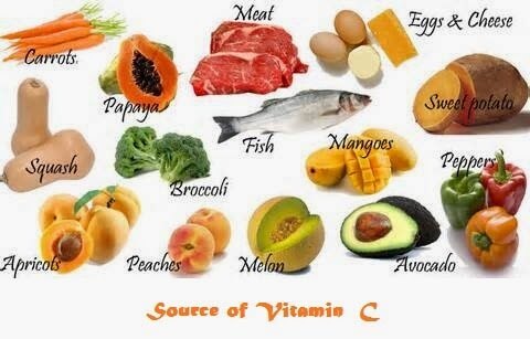 Недостаток витамина С приводит к заболеванию организма