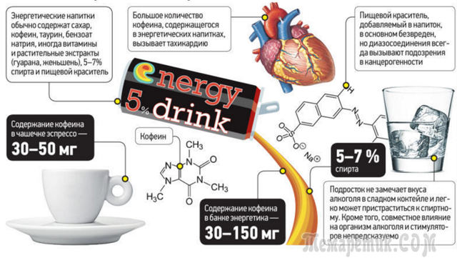 Алкогольные энергетические напитки: состав, воздействие на организм и возможный вред от их употребления