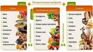 Газообразующие продукты питания: список и рекомендации